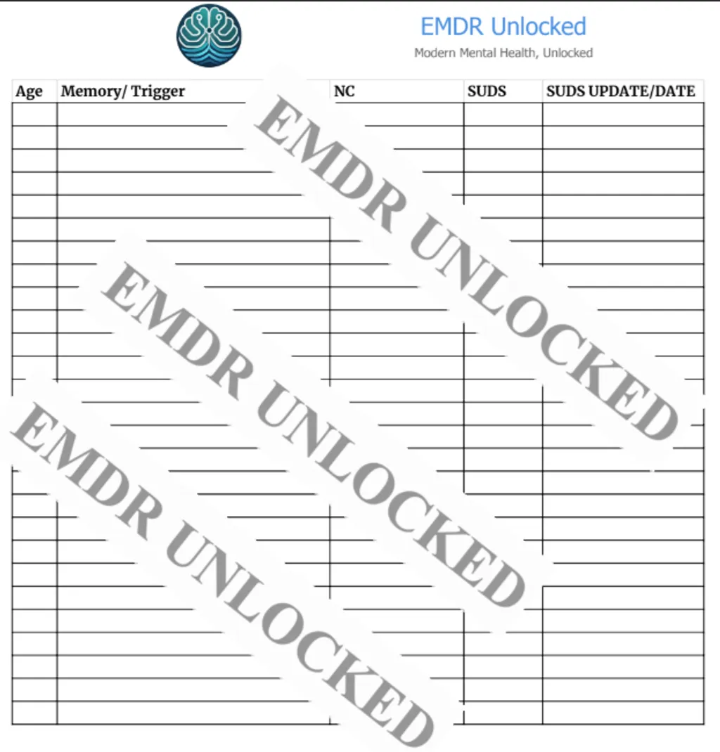 EMDR Trauma Timeline Notes
